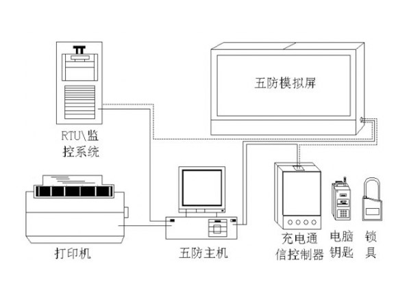 電氣五防與現(xiàn)代微機五防技術(shù)的比較