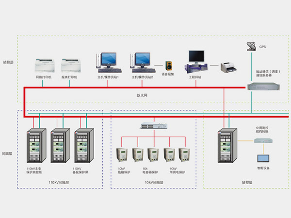 變電站自動化有哪些基本要求（二）