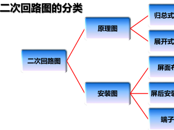 微機保護裝置二次回路的基礎(chǔ)知識